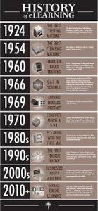 History of eLearning