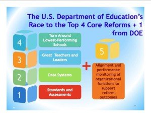 Federal Education Programs #2